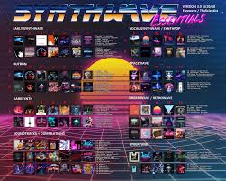 synthwave essential album chart ver 3 0 update outrun