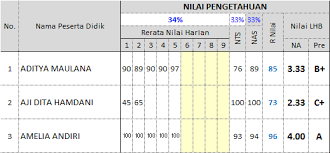 Check spelling or type a new query. Laporan Capaian Kompetensi Peserta Didik Model Rapor Kurikulum 2013 Kompasiana Com