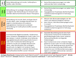 Die blutzucker normwerte tabelle zeigt die üblichen blutzuckerwerte für eine person. Diabetes Mellitus Medix Schweiz