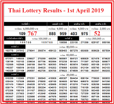 Thailand Lottery Result Lottery Results Lottery Lottery Result Today