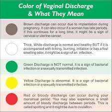 Towards the end of pregnancy, the amount of discharge increases further. Facebook