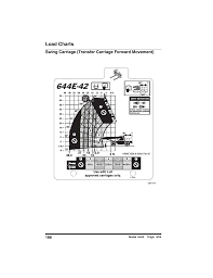 Lull 644 Wiring Diagram For Wiring Library