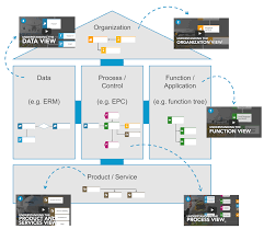 With aris express, software ag is offering the world's first free business process modeling aris express is the perfect tool for starting with business process management. Bpm Tutorials With Aris Aris Bpm Community