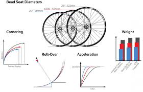 the great debate mountain bike wheel sizes element cycles