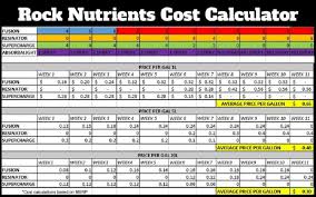Rock Nutrients Cost Calculator Autoflower Portal