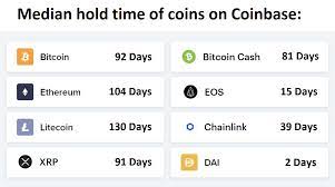 Why do people claim cryptocurrencies aren't an asset? Median Hold Time Of Coinbase Assets Cryptocurrency