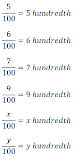 Does this mean by a few hundredths, a few tenths or a few points? Percentage Concept Of Percentage