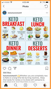 Diabetic Meal Plan Healthy Choices To Lose Up To 40 Lbs And Reverse Your Type 2 Diabetes In 2020 Keto Fast Food Keto Meal Plan Keto Fast