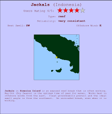 Jackals Surf Forecast And Surf Reports Simeulue Island
