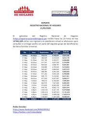 El registro social de hogares es más transparente y dinámico, las personas conocen en su si es mayor de 18 años de edad y cuenta con registro social de hogares, en esta oficina podrá. Reniecperu El Aplicativo Del Registro Nacional De Facebook