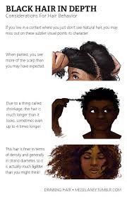 Black hair color is extremely versatile, with various shades ranging from midnight to cafe noir. Miss Elaney Draws Natural Black Hair Tutorial Usually Black Hair Is