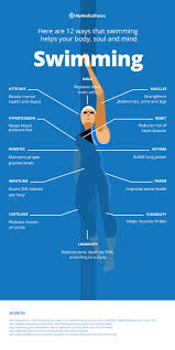 Sport Tipsographic Page 2 Swimming Motivation Swimming Benefits Swimming Workout