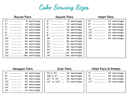 Cake Serving Guide In 2019 Cake Sizes Servings Cake