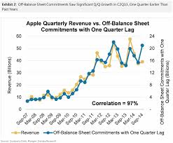 We advise, originate, trade, manage and distribute capital for governments, institutions morgan stanley. Morgan Stanley Analyst Katy Huberty Apple S Revenue Is About To Explode Iphone In Canada Blog