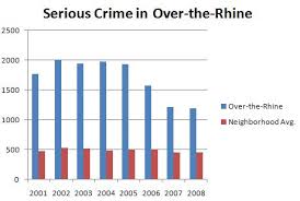 Shenanigans happen here don't fall , mount airy: Serious Crime Rates Over The Years Crime Rate Over The Years Infographic