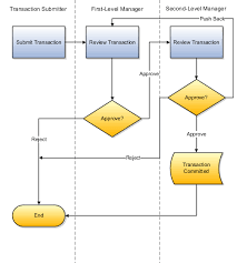 Oracle Fusion Applications Workforce Deployment Implementation Guide