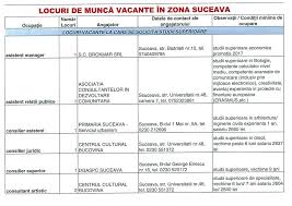 Area sales manager iasi, botosani, suceava. Vezi Lista Locurilor De MuncÄ Vacante Din Suceava Èi FÄlticeni Suceavanews Ro