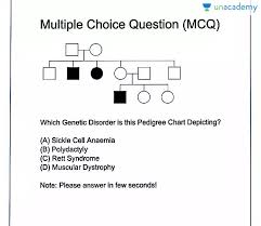 Previous Years Questions Related To Pedigree Diagrams In Hindi