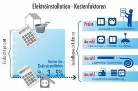 Pauschale kosten kann man hier natürlich nicht nennen, denn jeder bauherr stellt andere anforderungen an das fertige einfamilienhaus. Was Darf Eine Elektroinstallation Kosten