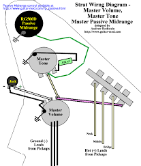 Click diagram image to open/view full size version. Madcomics Hss Wiring Diagram 5 Way Switch