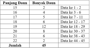 We did not find results for: Diagram Di Bawah Ini Merupakan Data Ukuran Panjang