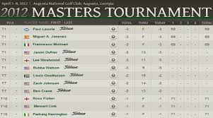 From golf talk canada on tsn. Pga Tour Leaderboard For The Masters Golf 2012 Z6 Mag