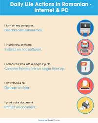 Romanian, rarely written rumanian or roumanian, is a romance language spoken mainly in romania, in moldova and in scattered little areas across southeastern europe (mostly in hungary, croatia, serbia, the republic of macedonia, greece, bulgaria and ukraine). Our Guide To Romanian Internet Text Slang
