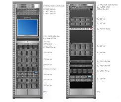 Rack Diagrams Quickly Create Professional Rack Diagram