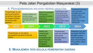 Penggunaan sistem trek dalam pengajaran dan pembelajaran mata pelajaran. Pusat Kajian Potensi Daerah Dan Pemberdayaan Masyarakat Direktorat Riset Dan Pengabdian Kepada Masyarakat