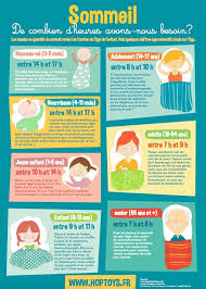 Science Infographic De Combien Dheures De Sommeil Avons Nous Besoin Baby Development Baby Education