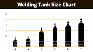 What Size Welding Gas Cylinder For Mig Or Tig Argon Co2 Weld Guru