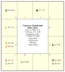 Vedic Astrology Superstar Rajinikanth Horoscope