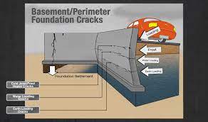 Stopping a basement leak can be as simple task, as long the cost to fix a basement wall varies based on the complexity of the problem. Crack In Basement Walls Basement Wall Repair Michigan Basements