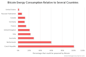 How to mine bitcoins was a very nicely presented article. Bitcoin Mining Strompreise Fressen 100 Prozent Vom Umsatz