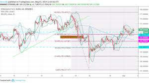 Tradeview Rsi Charts Bitcoin Ethereum Key Stores Ukk Ugm