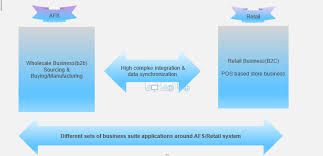 Embedded netweaver components in erp sap. Sap Fashion Management Solution For Vertical Companies