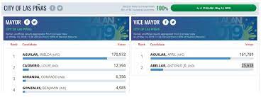 We did not find results for: Villar Aguilar Families Cement Grip In Las Pinas After Sweeping Midterm Polls Abs Cbn News
