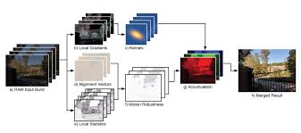 Situated on the west coast, pacifico aims to be one of. Video Google S Super Resolution Algorithm Explained In Three Minutes Digital Photography Review
