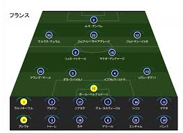 Jul 02, 2021 · フランスサッカー連盟（fff）は6月30日に五輪代表メンバーを発表する予定だったが、7月2日に延期した。 1日付フランス紙レキップが報じた。 同紙によると、シルバン・リポル監督は、18人の選手と4人の予備選手を招集する予定だったが、規則が変更され. Uefa U 21æ¬§å·žé¸æ‰‹æ¨©2019 ãƒ•ãƒ©ãƒ³ã‚¹u 21ä»£è¡¨ãƒ¡ãƒ³ãƒãƒ¼ æ—¥ç¨‹ Evolving Data Labo Evolving Data Labo