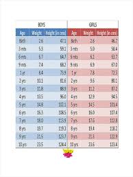 eye catching weight for height chart for children two month