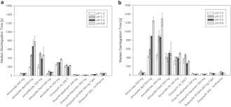 Evaluation Of Differences In Dosage Form Performance Of Generics Using Bcs Based Biowaiver Specifications And Biopharmaceutical Modeling Case Examples Amoxicillin And Doxycycline Journal Of Pharmaceutical Sciences