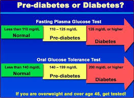 Healthy deserts for a pre diabetic. Diabetes Types