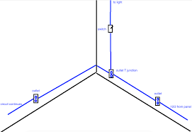 Electrical wiring needs expertise attention to every building projects. Electrical Efficient Wiring Method Or Bad Idea Itectec