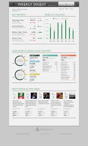 Weekly Digest Visual Mockup By Kemper Data Visualization Data Visualization Design Dashboard Design