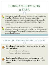 Elektronik menterjemah lukisan skematik kepada lukisan bergambar 2. Lukisan Skematik 3 Fasa P Point