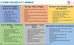6 Core Values At T Mobile Core Values Core Values List