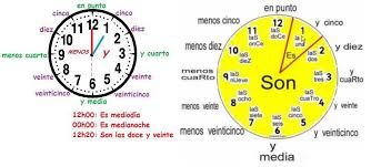 El Reloj En Espanol Google Zoeken Espanol Vida Thing 1