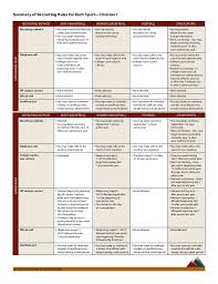 ncaa eligibility center