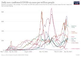 Probable case a suspected case with an epidemiological link to a. Covid 19 What You Need To Know About The Coronavirus Pandemic On 30 April World Economic Forum