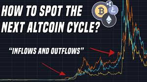 Btc, xbt, tai ฿) on globaalisti suosituin ja tunnetuin kryptovaluutta. How To Spot The Next Altcoin Cycle Youtube